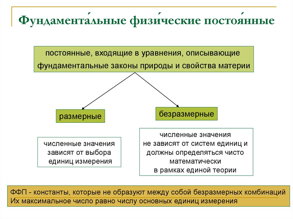 Фундаментальные физические законы. Фундаментальные законы примеры. Фундаментальные законы природы. Фундаментальные физические теории. Фундаментальные законы физики.