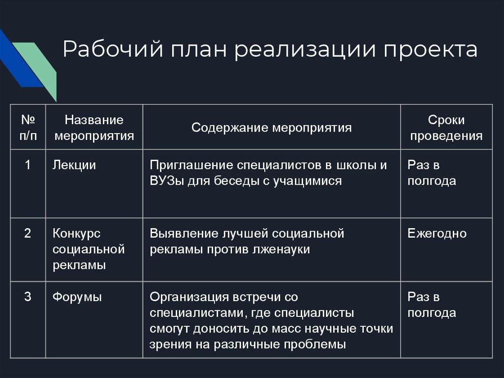 Рабочий план реализации проекта это