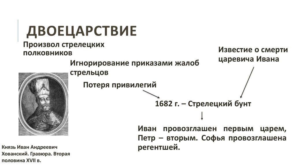 Восстание при александре 2. Двоецарствие Петра 1. Хованский 1682 Стрелецкий бунт.