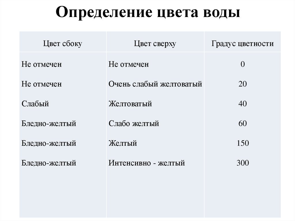 Блемарен шкала цветности фото