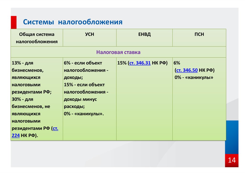 Как выбрать в 1с систему налогообложения есхн