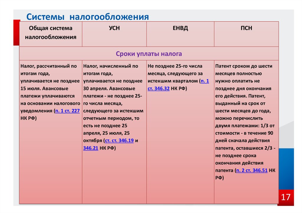 Где посмотреть систему налогообложения в 1с