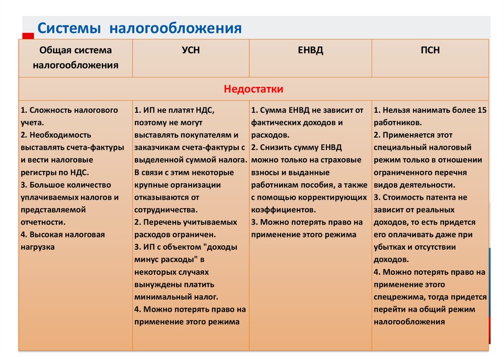 Налог на деятельность. Системы налогообложения. Системы налогообложени. Системыналогооблажения. Налоги система.