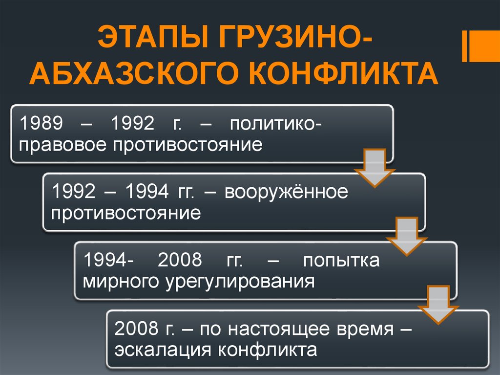 Основные события грузино абхазского конфликта