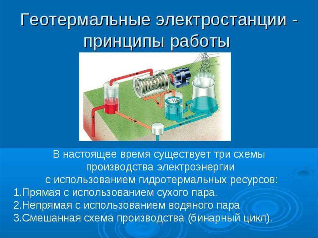 Преимущества гидротермальных источников. ГЕОТЭС схема преобразования энергии. Принцип работы геотермальной электростанции. Схема работы геотермальной электростанции. Геотермальная энергия принцип работы.