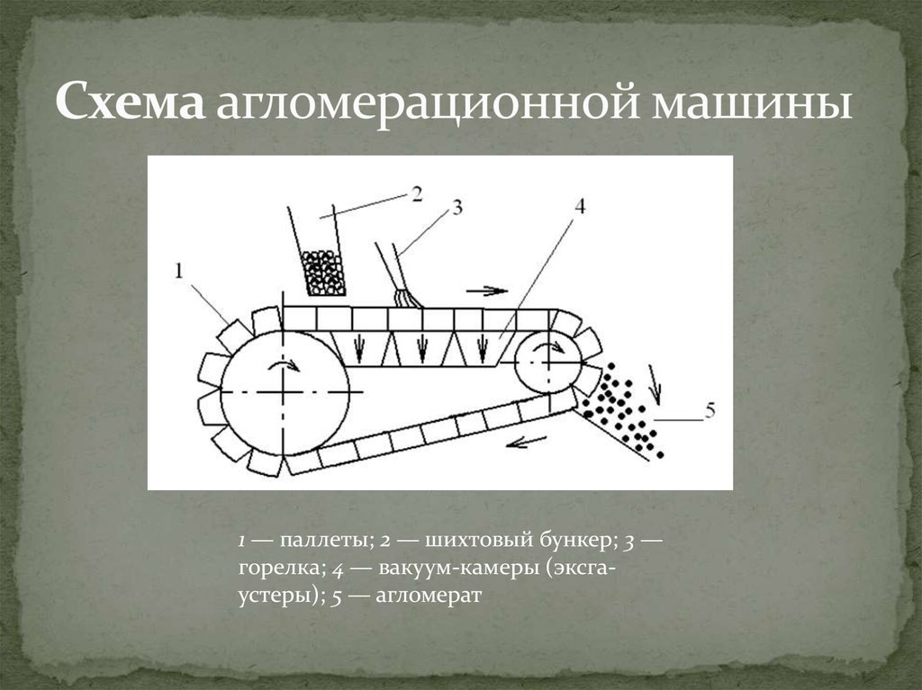 Схема агломерационной машины