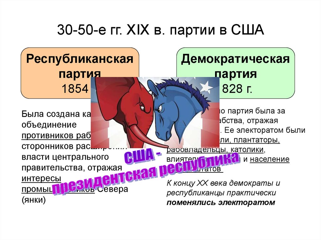 Отличие республиканцев от демократов