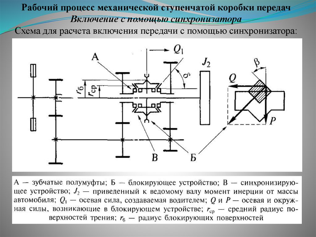 Схема включения передач