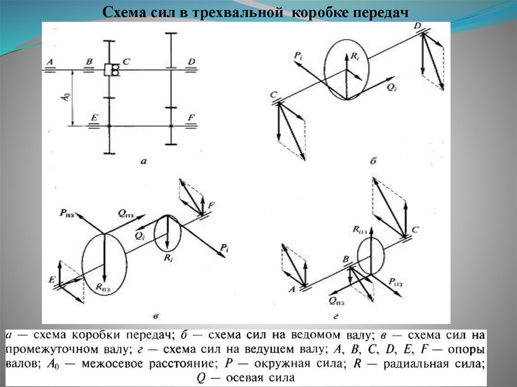 Сила схема. Схема сил. Схема сил оси. Схема сил в приводе. Схема сил на вираже.