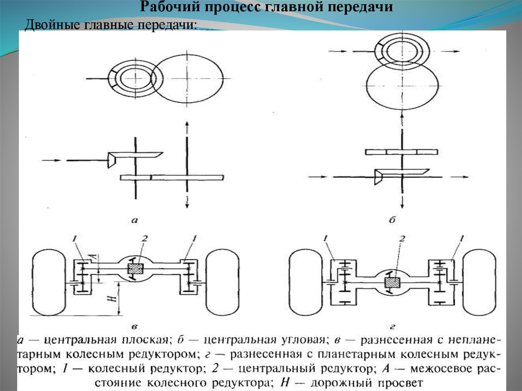 Схема двойной. Двойные главные передачи. Двойная Центральная и двойная разнесенная главные передачи. Двойные главные передачи разнесенная. Рабочий процесс см 45.