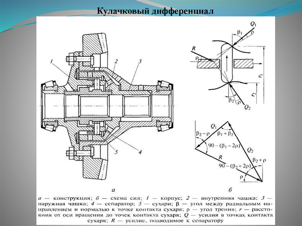 Кинематическая схема дифференциального механизма