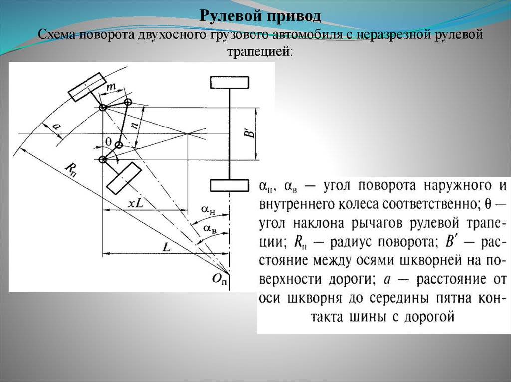 Схема поворота автомобиля