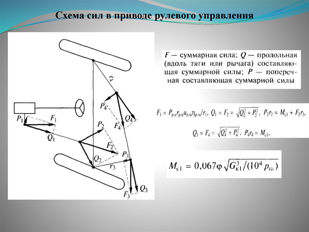 Сила схема. Схема сил в приводе. Схема усилий. Формула мощности рулевого привода. Схема сил в приводе детали машин.