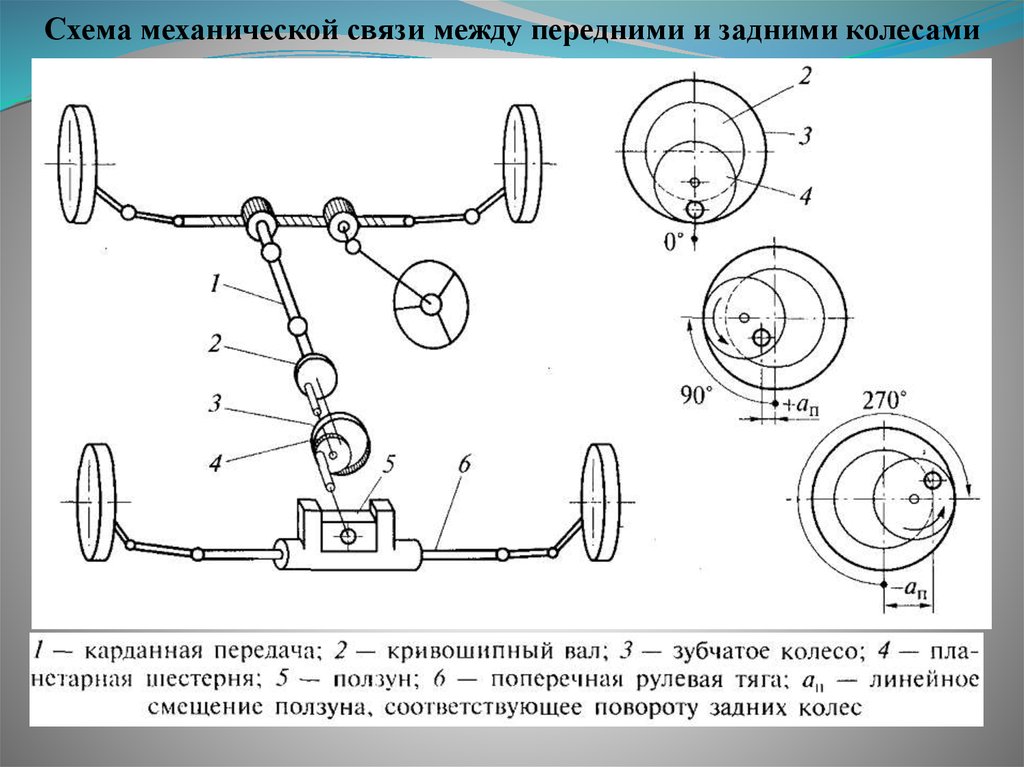 Схема механики. Механическая схема. Схема механической системы. Механическая связь на схеме.