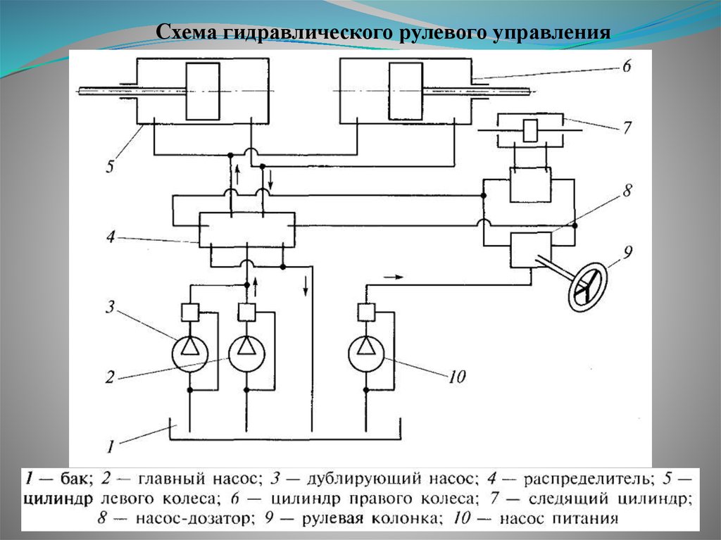 Гидравлическая схема. Принципиальная схема гидропривода передачи. Гидравлическая схема привода гидродвигателя. Схема гидравлической трансмиссии. Схема гидравлики рулевого управления.