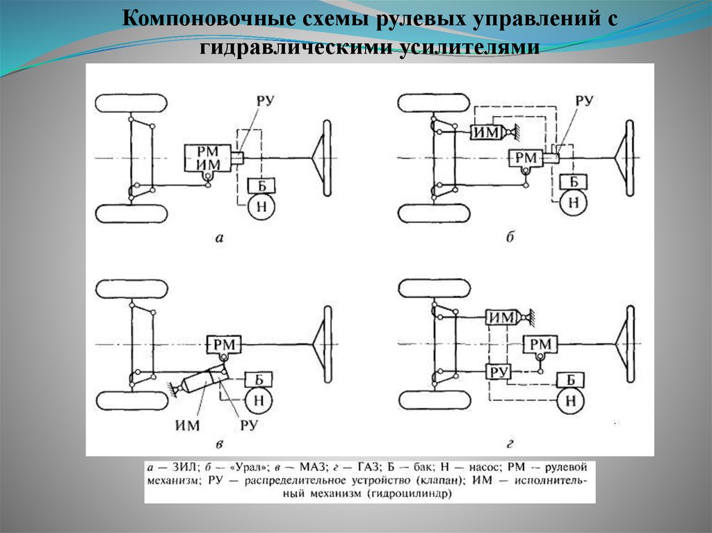 Кинематическая схема сцепления