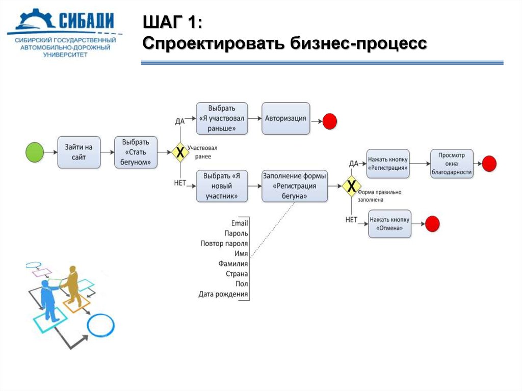 Дорожная карта бизнес процесса