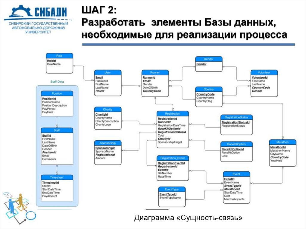 Необходимые данные. Элементы базы данных. Организационная структура СИБАДИ. СИБАДИ карта сайта.