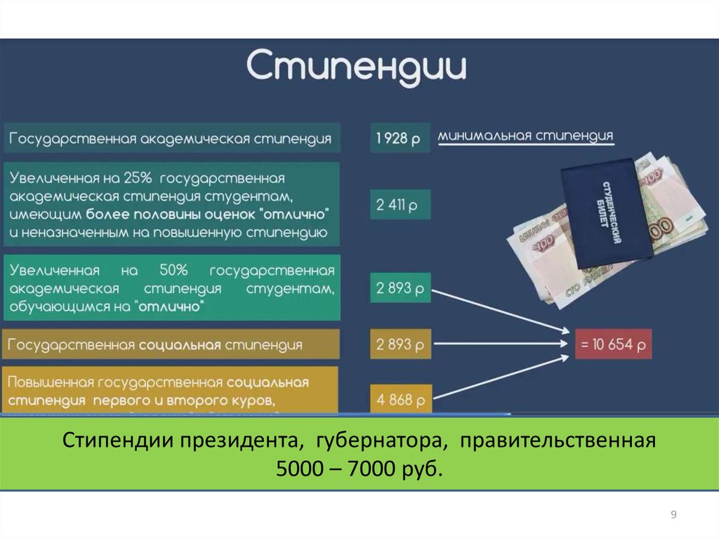 Какая стипендия на бюджете. Какова президентская стипендия. Стипендия по оценкам. Президентская стипендия сумма. Стипендия в СИБАДИ.