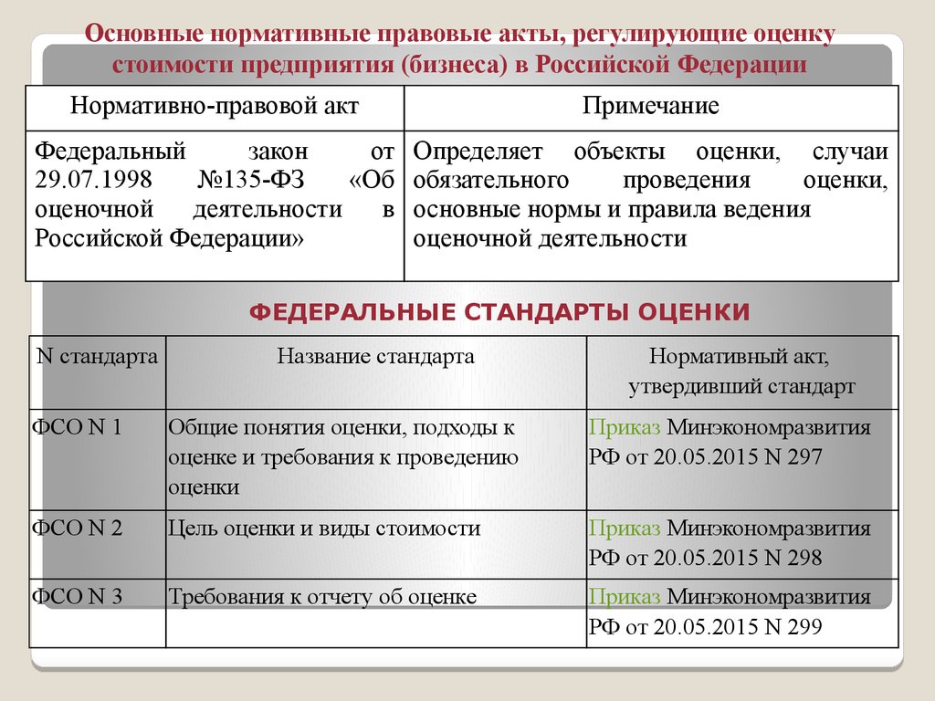 Специальный вид стоимости. Виды стоимости оценки. Виды определения стоимости объекта оценки. Федеральные стандарты оценки. Виды стоимости в оценочной деятельности.