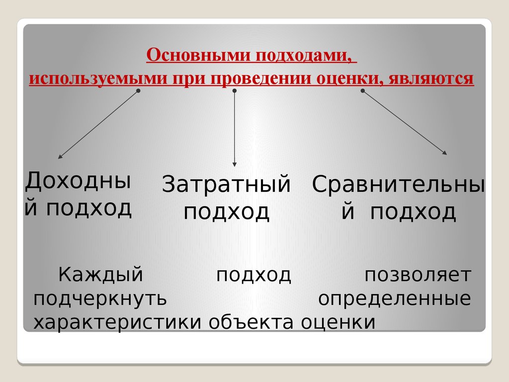 Главное подход. Подходы используемые при проведении оценки. Подходами используемыми при проведении оценки являются. Основные подходы к оценке. Подходы используемые при проведении оценки сравнительный.