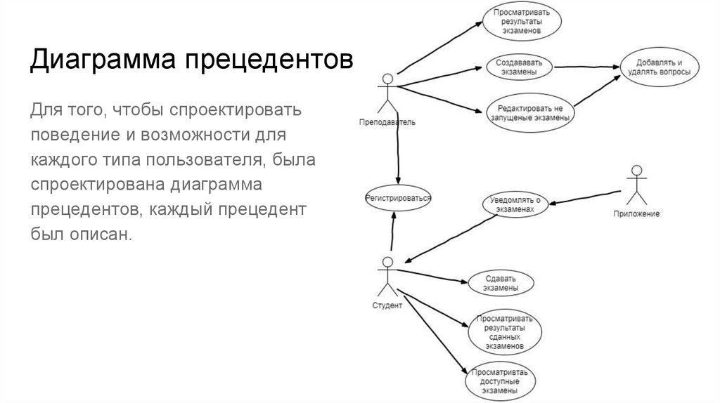 Прецедент в диаграмме