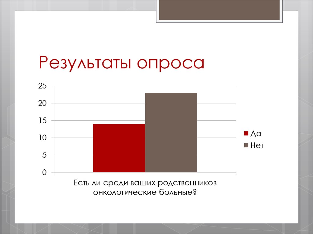 Оформить результат. Результаты опроса. Опрос и Результаты опроса да нет. Таблица опроса да нет. Результаты опроса картинка.