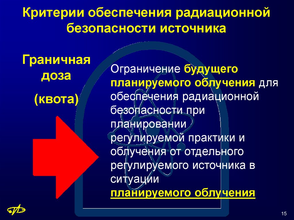 Безопасные источники. Критерии радиационной безопасности. Основные принципы радиационной безопасности. Основной принцип радиационной безопасности. Принцип нормирования радиационной безопасности.