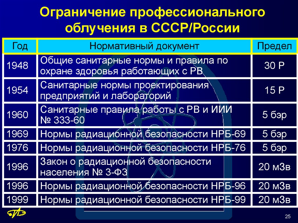 Облучение персонала. Радиационная безопасность таблица. Нормы радиационной безопасности для населения. Обеспечение радиационной безопасности таблица. Уровни радиационной безопасности.