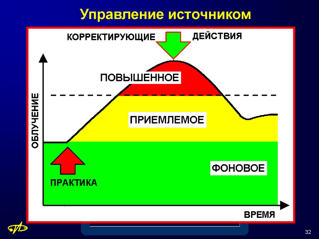 Управление источниками. Источники управления. Управляемые источники.