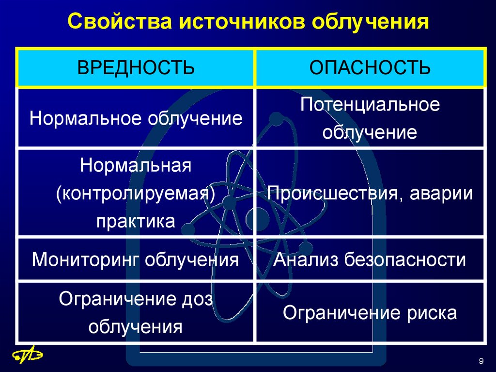 Свойства источника