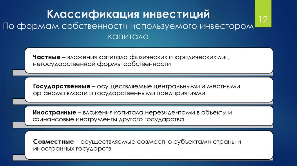 Государственные инвестиционные проекты подразделяются