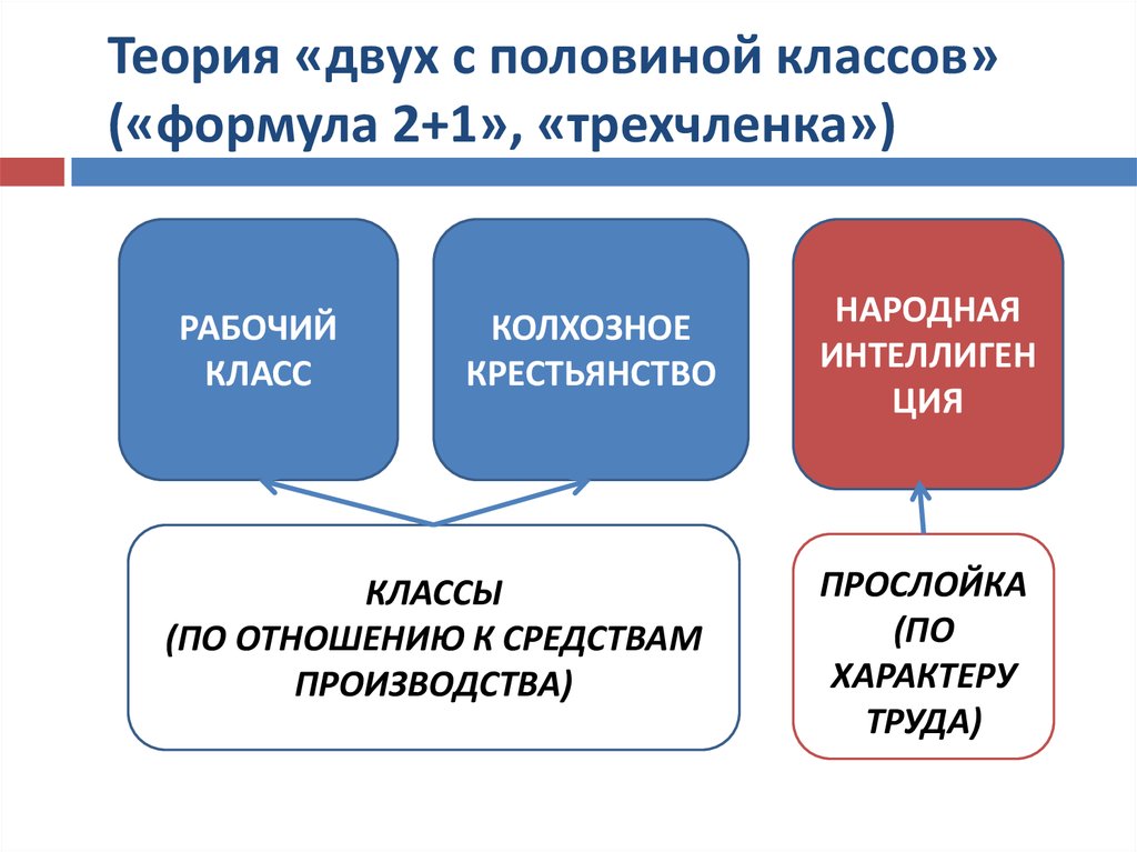 Теория двух разрядов