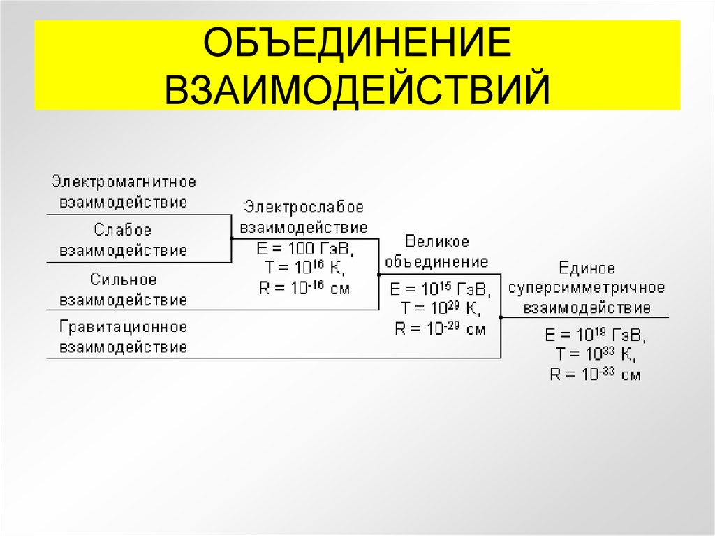 Структурная иерархия микромира