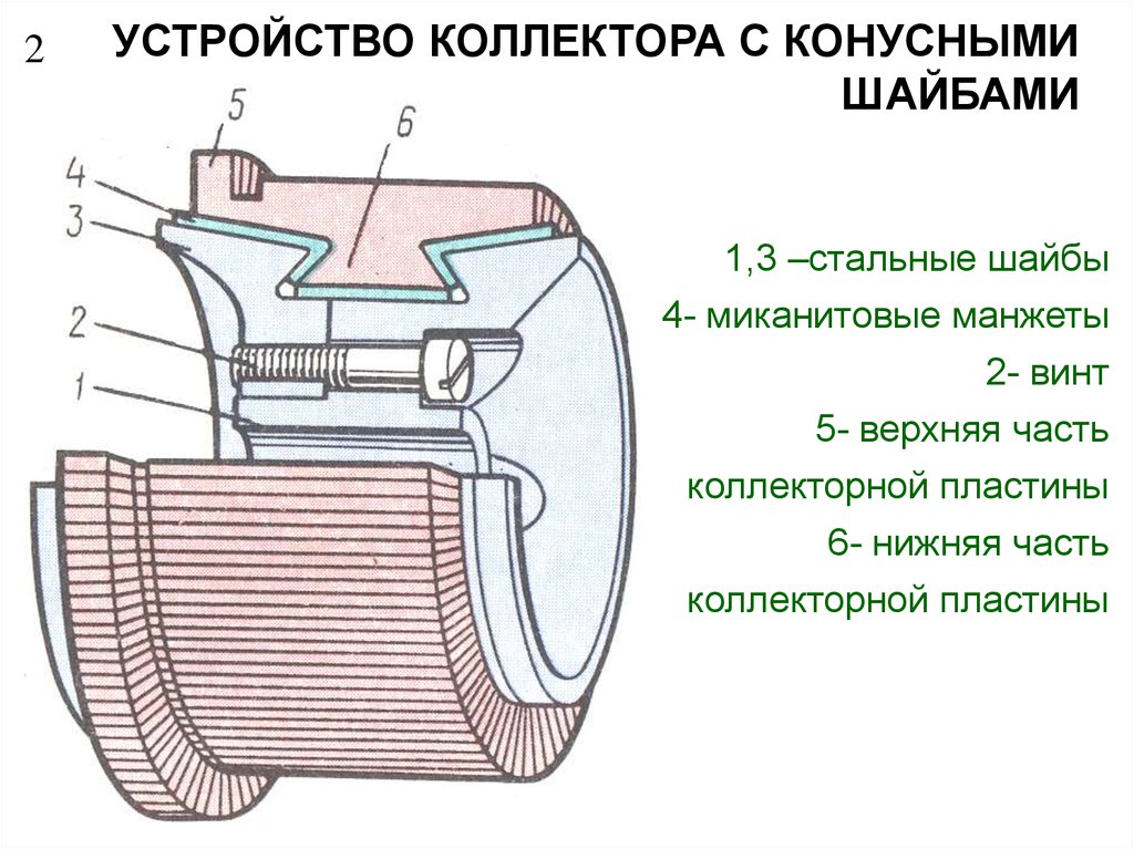 Характеристики коллекторного электродвигателя постоянного тока