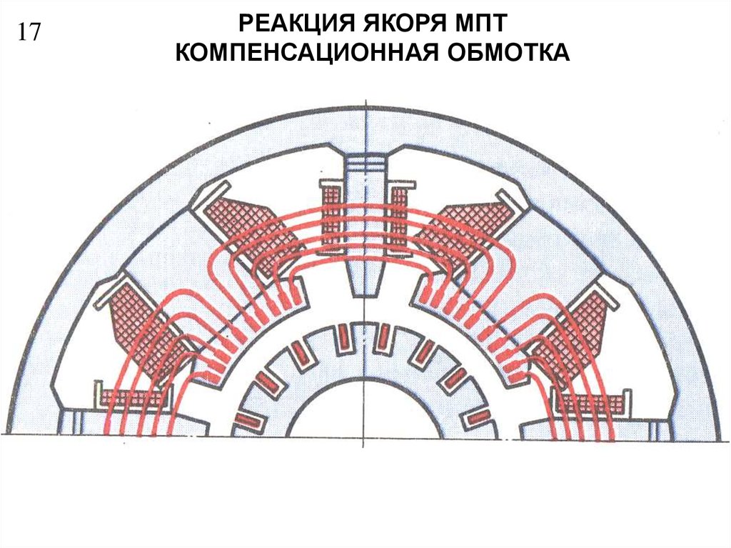 Эскиз паза компенсационной обмотки