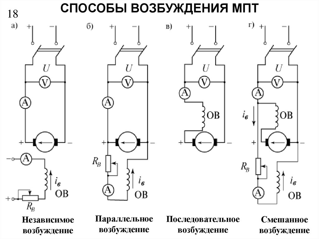 Независимое возбуждение двигателя. Схема независимого возбуждения машины постоянного тока. Схемы включения возбуждения машин постоянного тока. Схема включения электродвигателя постоянного тока. Способы возбуждения машин постоянного тока схемы.