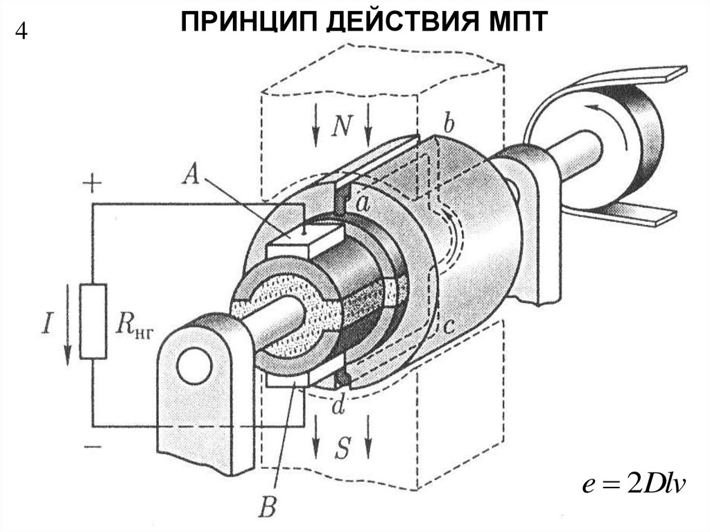 Схема обдувочной камеры для якорей электрических машин