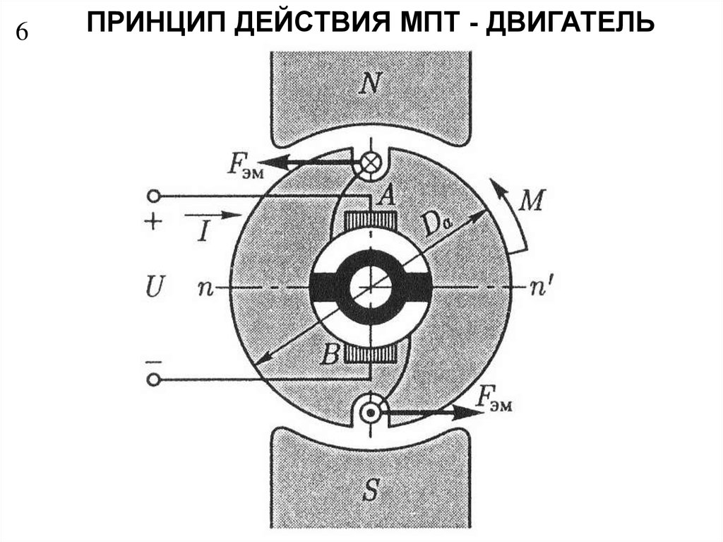 Принцип действия схемы. Принцип действия МПТ В режиме двигателя. Машины постоянного тока устройство и принцип работы схема. Принцип действия машины постоянного тока в режиме двигателя. Принцип работы машины постоянного тока.