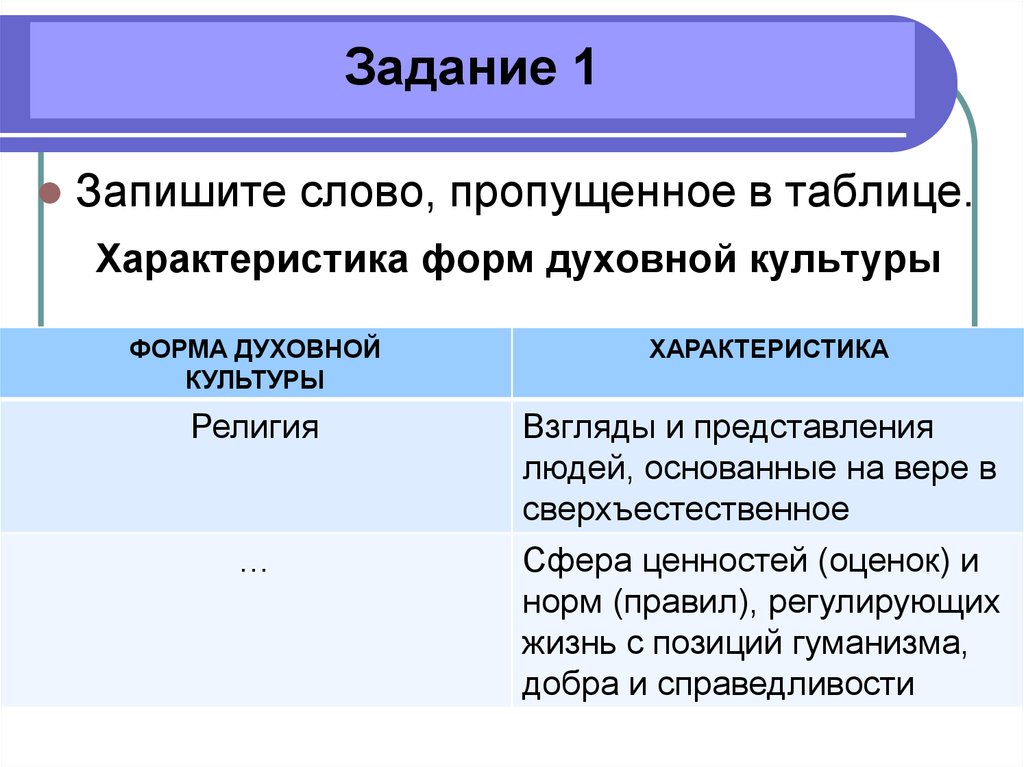 Слово пропущенное в таблице. Формы духовной культуры таблица. Характеристика форм духовной культуры. Особенности как формы духовной культуры. Характеристика форм духовной культуры религия.