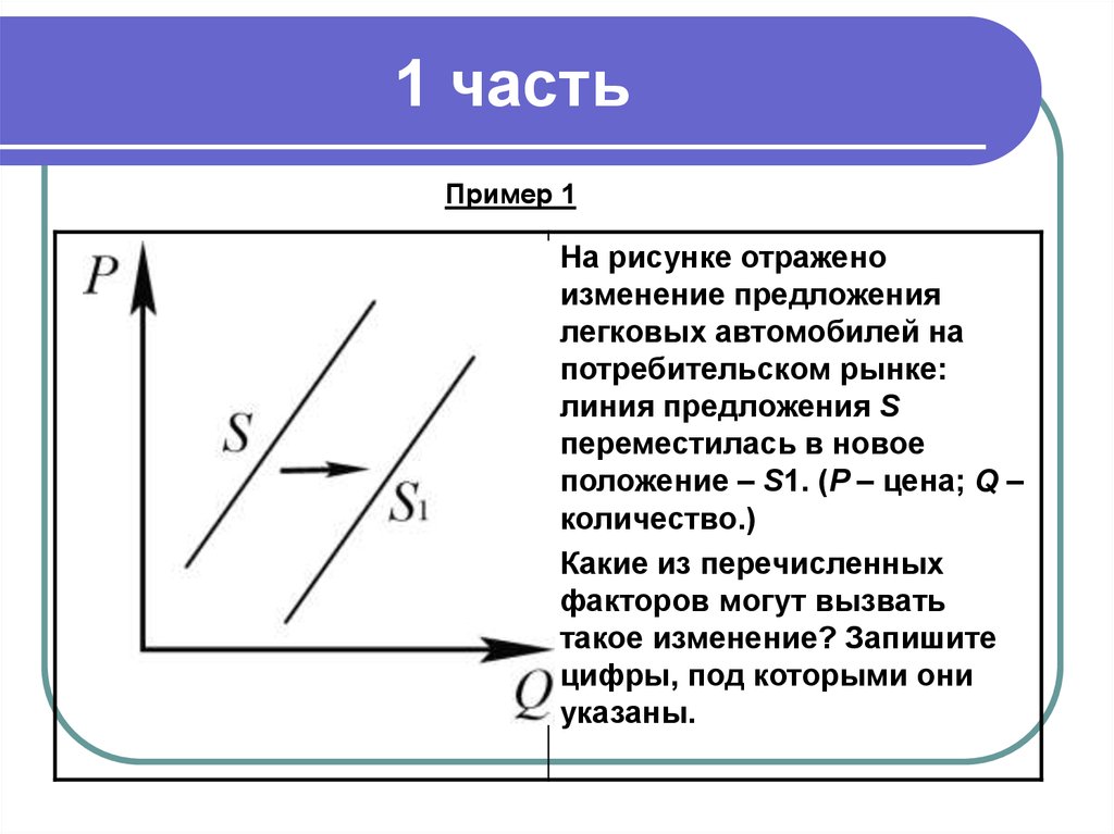 На рисунке отражено изменение спроса на услуги агентств недвижимости на соответствующем рынке линия