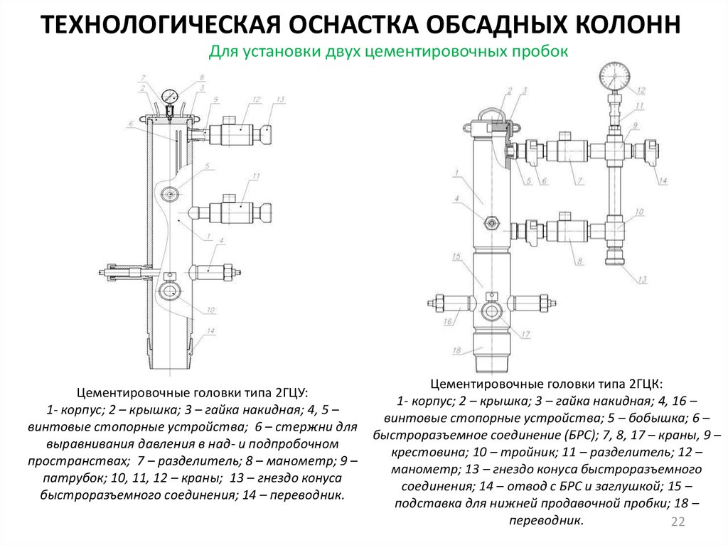 Цементировочная головка схема