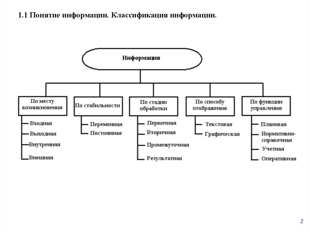 Системы классификации информации