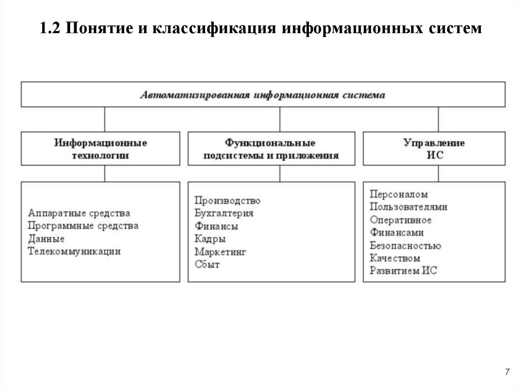 Структура аис схема