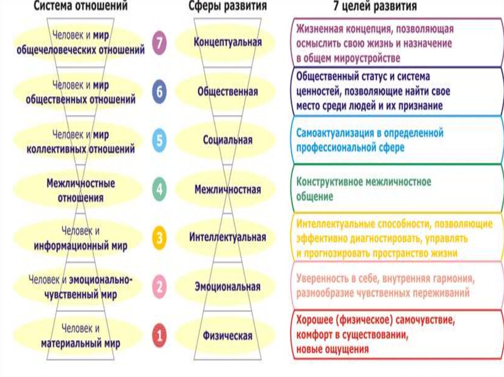 Система что это значит. Индивидуальная система стройности. Что такое индивидуальная подсистема.