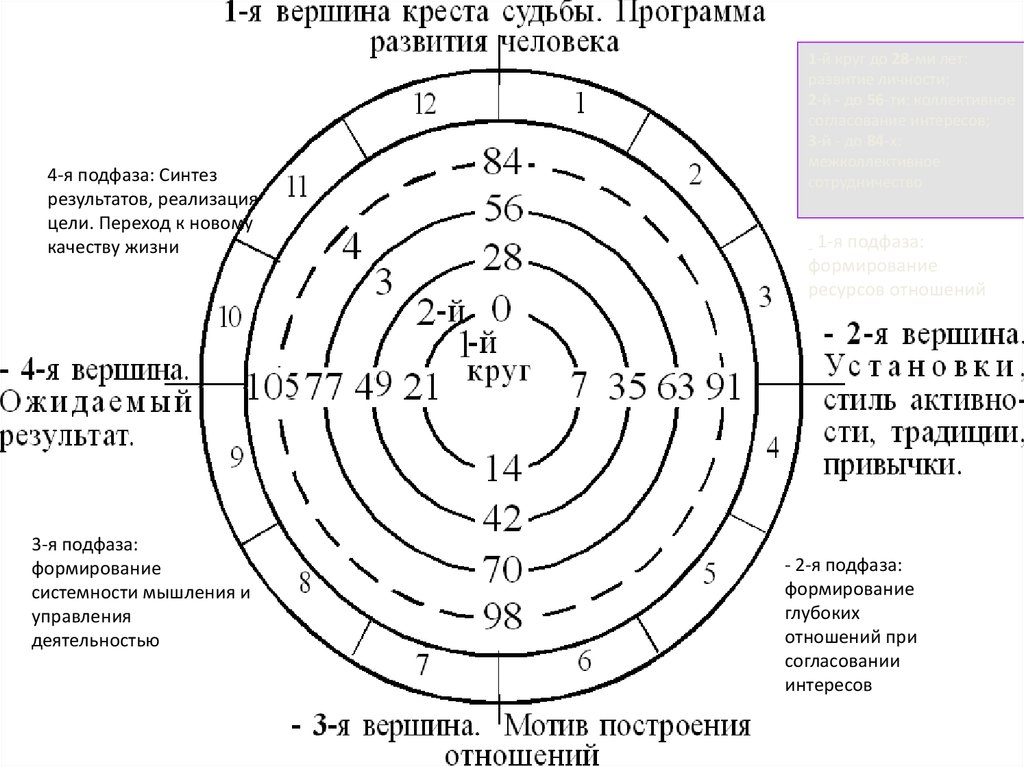 7 сфер. Крест судьбы.