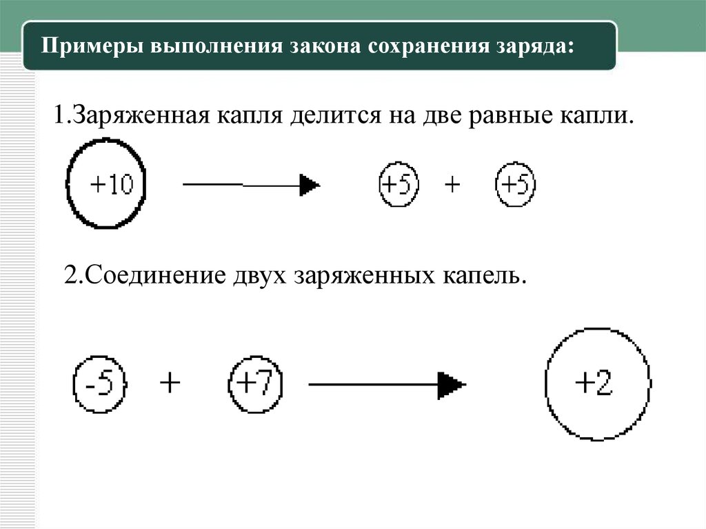 Закон сохранения электрического заряда презентация 10 класс