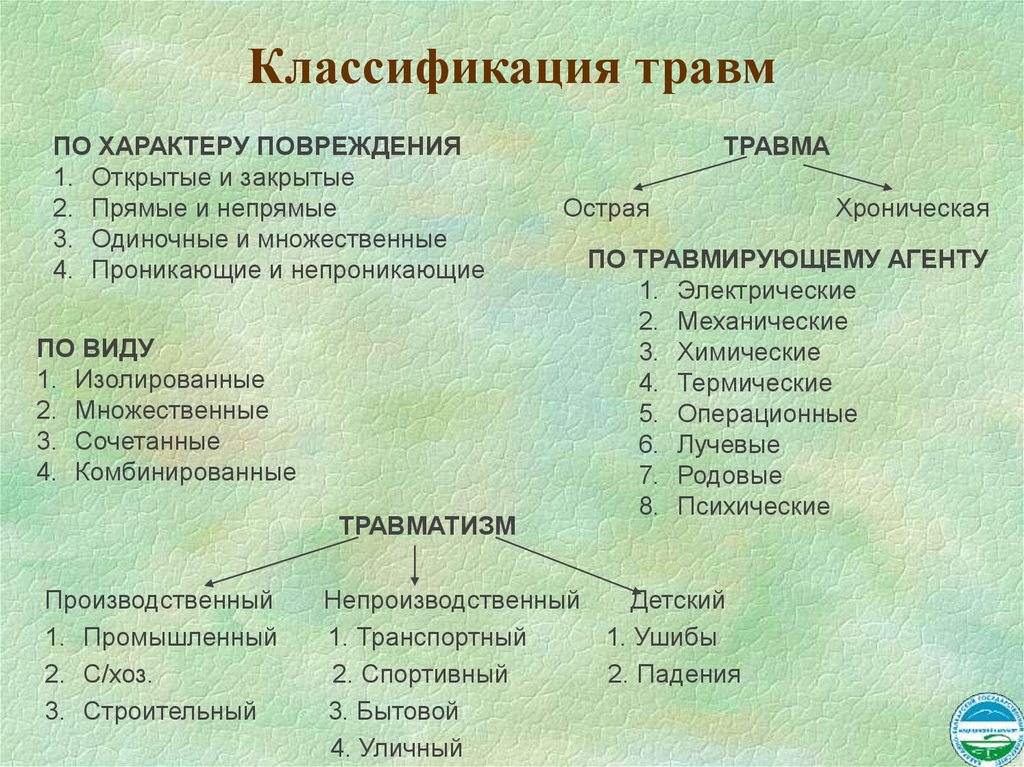 Различных повреждений. Как определить вид травмы. Классификация травм ушибов переломов. Классификация травм открытая закрытая. Классификация травм по локализации.