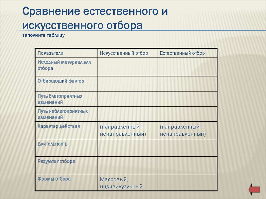 Определи формы естественного отбора заполнив таблицу