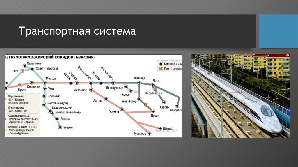 Электронный транспорт. Типология транспортных систем. Транспортная система Китая презентация. Транспортные коридоры Евразии. Высокоскоростной транспортный коридор Евразия.